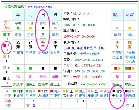 1999年五行缺什么|五行查询,五行缺什么查询,生辰八字五行查询,出生时辰五行查询